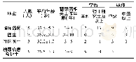 《表1 询函专家情况统计：临床药师开展2型糖尿病慢病管理评价指标构建工作的探讨》