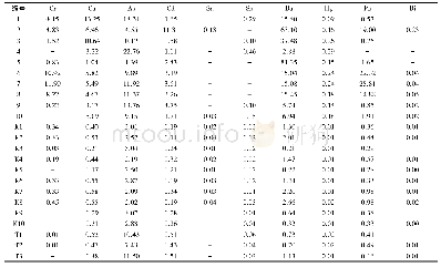 表3 广地龙药材、汤剂和配方颗粒的10种重金属及有害元素测定结果(mg·kg-1,n=2)