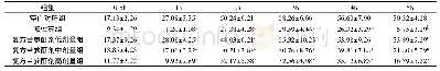 表4 复方苦参酊剂对大鼠角叉菜胶性足趾肿胀度的影响(,n=10)