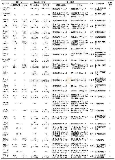 《表1 纳入研究的基本信息及质量评价结果》