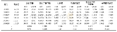 《表3 不同方法对白芍配方颗粒中7种成分含量测定结果(mg·g-1,n=3)》