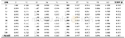 表4 10批大黄利胆片指纹图谱相似度评价(n=3)