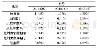 《表2 含量测定结果(mg·g-1,n=3)》