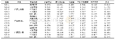 《表3 5个成分含量测定结果(mg·g-1,n=3)》