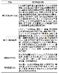 《表2 患者出院用药教育：临床药师对1例溃疡性结肠炎合并慢性乙肝患者的SOAP模式药学监护》