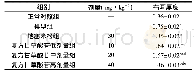 《表1 各组小鼠右耳厚度的比较(mm,,n=20)》