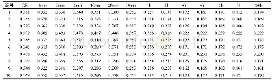 表2 不同光照时长下苍术素的含量情况(%)