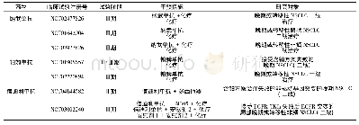 《表4 实际临床治疗方案依据的临床试验》