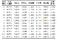 《表3 样品测定结果(mg·g-1,n=3)》