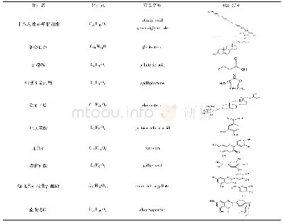 表1 锁阳乙酸乙酯部位化合物