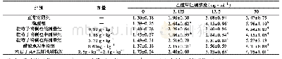 表1 桂芍子喘颗粒对支气管哮喘小鼠气道阻力的影响[,cm H2O/(ml·s-1),n=12]