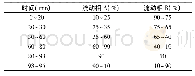 《表1 流动相梯度洗脱程序表》