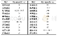 《表2 常见高血浆蛋白结合率口服抗肿瘤靶向药物》