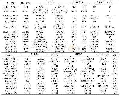 《表1 纳入研究的基本特征》