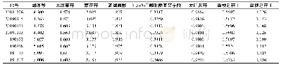 表3 鼻咽清毒颗粒中8种成分含量的结果(mg·g-1,n=3)