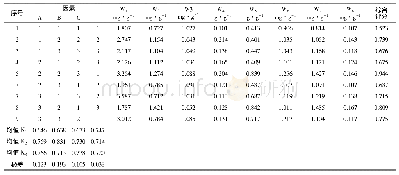 《表3 L9(34)正交试验结果(n=3)》