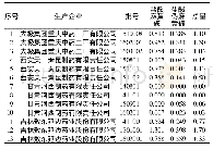 表1 13批咳喘丸样品测定结果(mg·g-1,n=2)