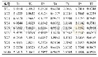 表2 样品含量测定结果(mg·g-1,n=3)