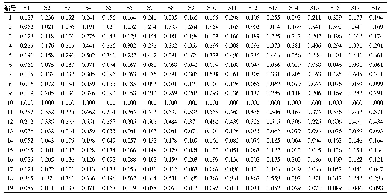 《表2 18批秦艽药材HPLC指纹图谱共有峰的相对峰面积》