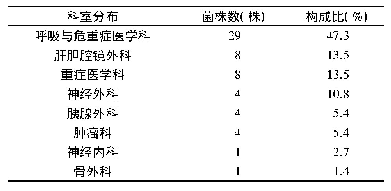 表1 59例CRKP感染患者的科室分布