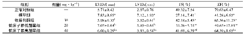 《表1 各组大鼠心功能指标的比较(±s,n=12)》