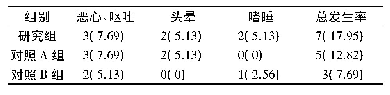 《表7 3组不良反应率对比[n(%),n=39]》