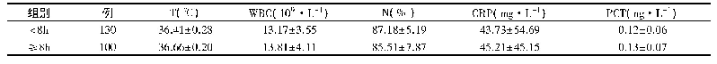 《表3&lt;8 h组和≥8 h组孕妇产后观察指标比较(±s)》