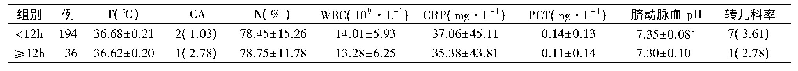 表6<12 h组和≥12 h组孕妇产后观察指标、母婴结局比较[±s,n(%)]