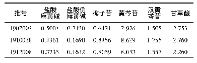 《表2 样品中6种成分含量测定结果(mg·g-1,n=3)》