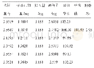 表1 加样回收率试验（n=6)