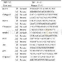 《表1 qRT-PCR基因引物序列》