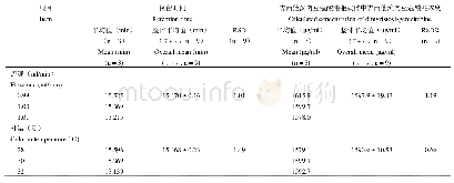 《表7 耐用性试验结果统计》