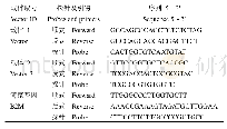 表1 引物及探针序列：不同外源基因拷贝数背景CHO细胞的宿主细胞蛋白种类的研究