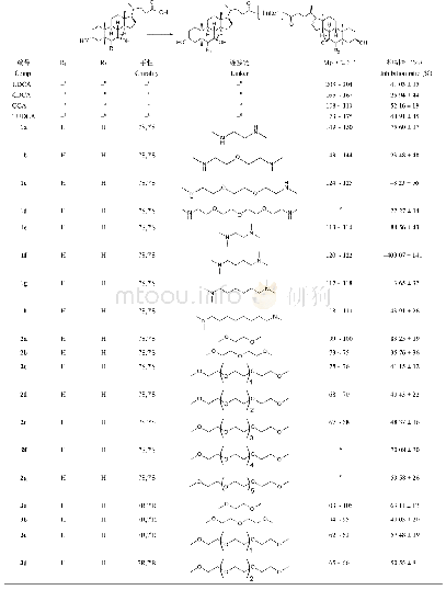 表1 化合物1a～5b的化学结构、物理性质及抑制肝细胞凋亡活性