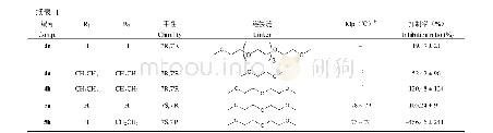 表1 化合物1a～5b的化学结构、物理性质及抑制肝细胞凋亡活性