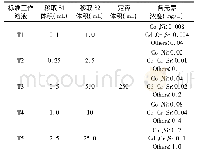 表3 标准工作溶液：ICP-OES测定铁皮石斛干花中多种元素