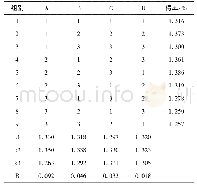 表2 L9(34）正交实验直观分析表