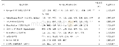 表2 我国23所中医药高校图书馆英文电子期刊数据库使用情况