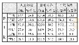 表3:p、t、k音段边界切分结果统计