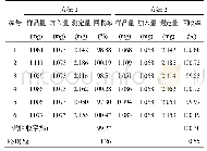 《表1 回收率测定结果 (n=6)》