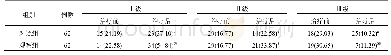 《表3 两组患者治疗前后痤疮分级比较[例 (%) ]》