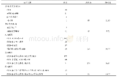 《表2 752例患者抗高血压药物使用情况》