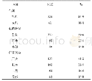 《表1 IPF患者社会人口学特征》