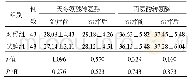 《表3 两组患者肝功能指标比较 (μg/L, ±s)》