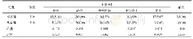 表3 两组患者不良事件发生情况及感染率比较[例 (%) ]