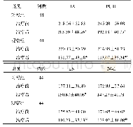 《表1 两组患者肝脏纤维化指标比较 (μg/L, ±s)》