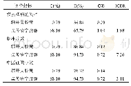 《表5 柴芩清宁胶囊与清开灵胶囊组患者敏感性分析》