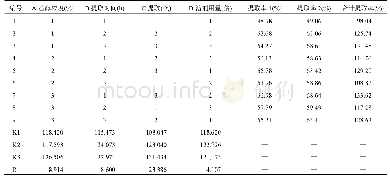 《表7 L9(34)正交试验结果》