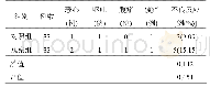 表4 两组患者不良反应发生情况比较