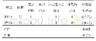 《表3 两组患者并发症发生情况比较》